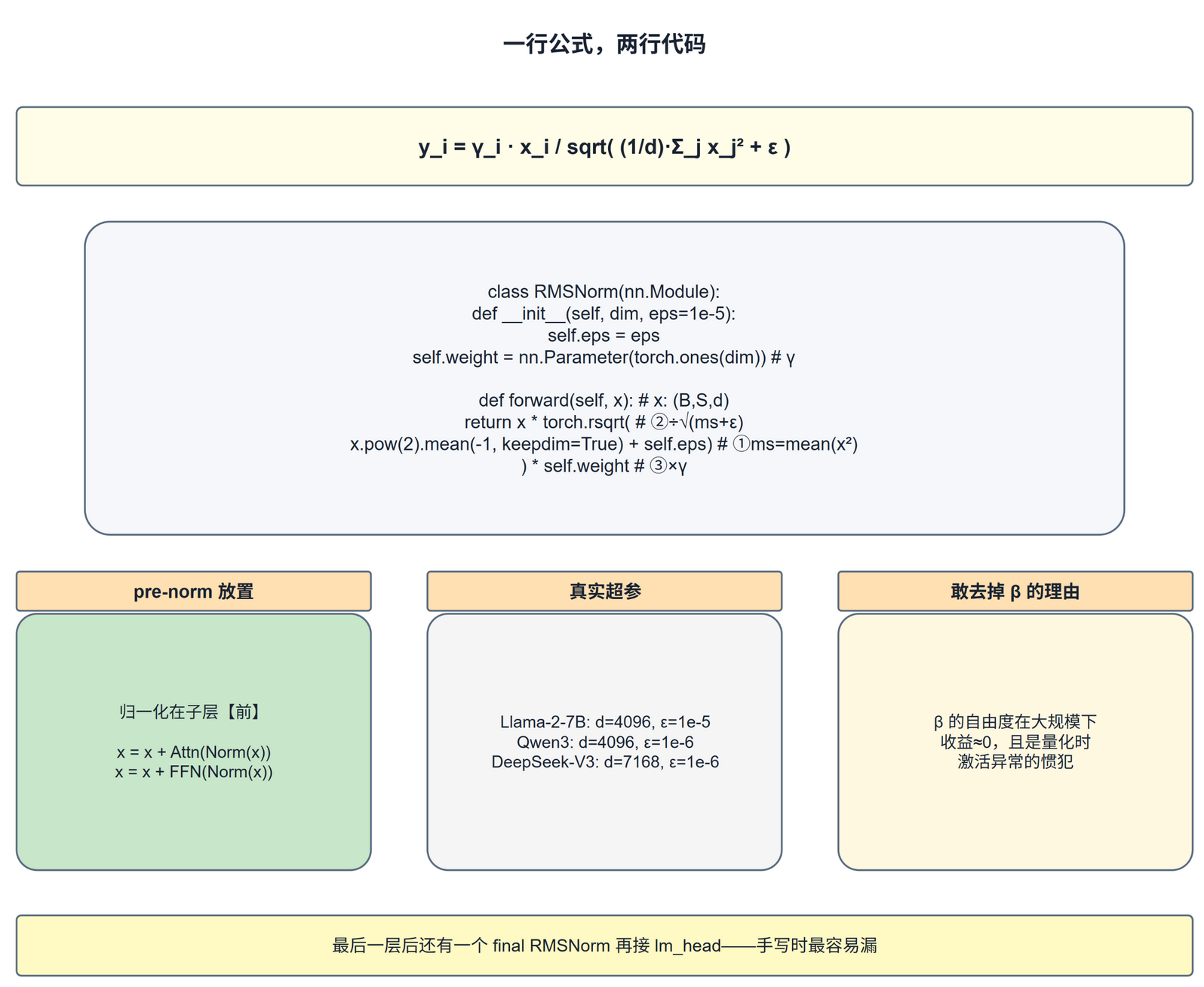 公式与代码的逐行对照